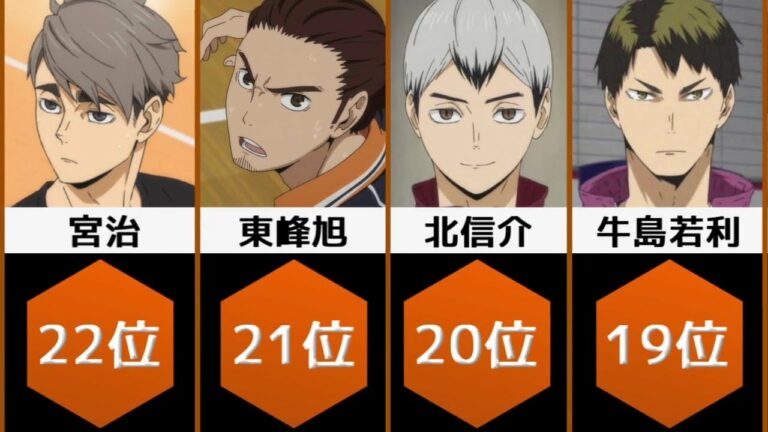 木兎光太郎 Archives Anime Wacoca Japan People Life Style 木兎光太郎 Archives Anime Wacoca Japan People Life Style