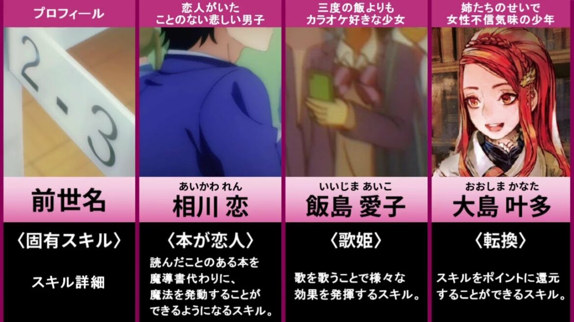 【蜘蛛ですが、なにか?】転生者の固有スキル 一覧