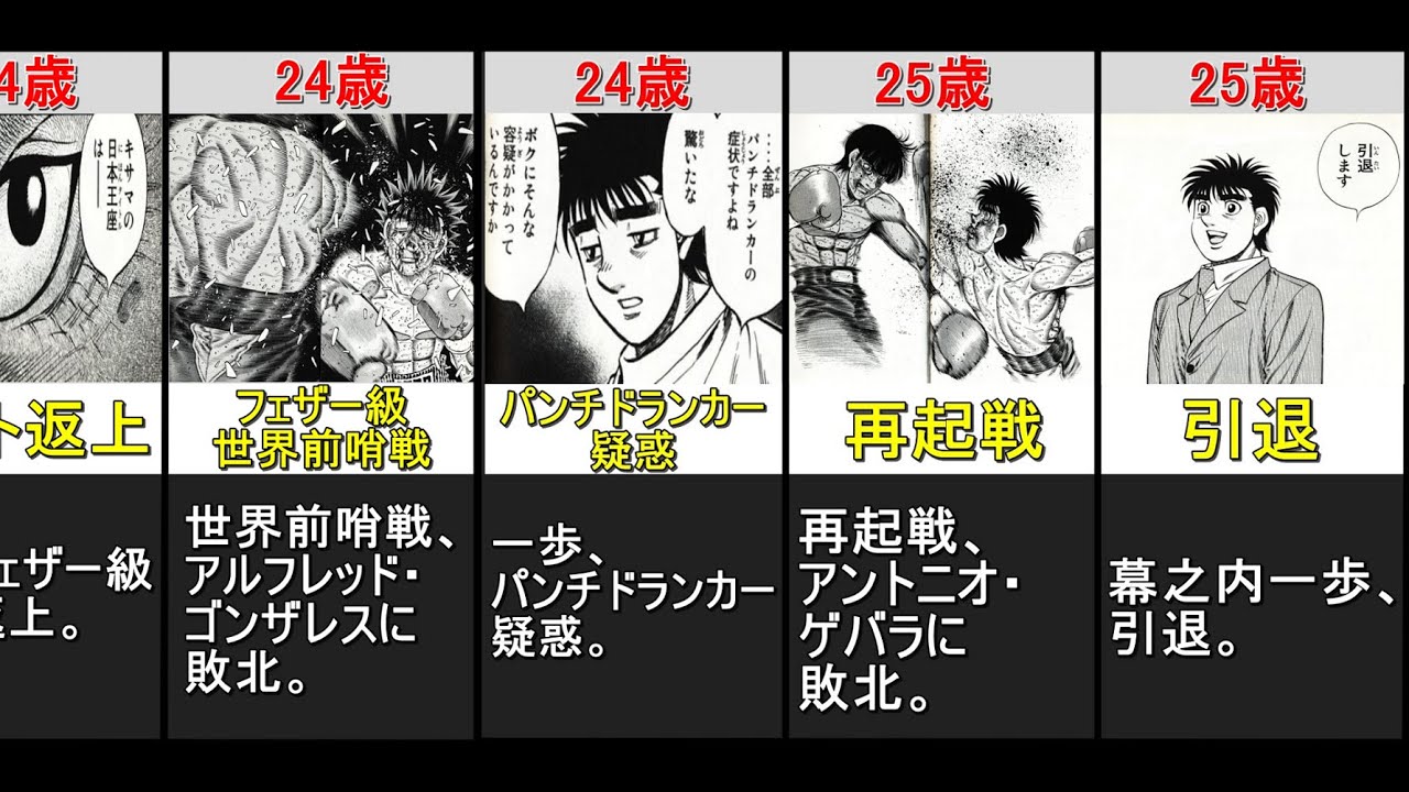 幕之内一歩 鷹村との出会い 引退まで はじめの一歩 Anime Wacoca Japan People Life Style