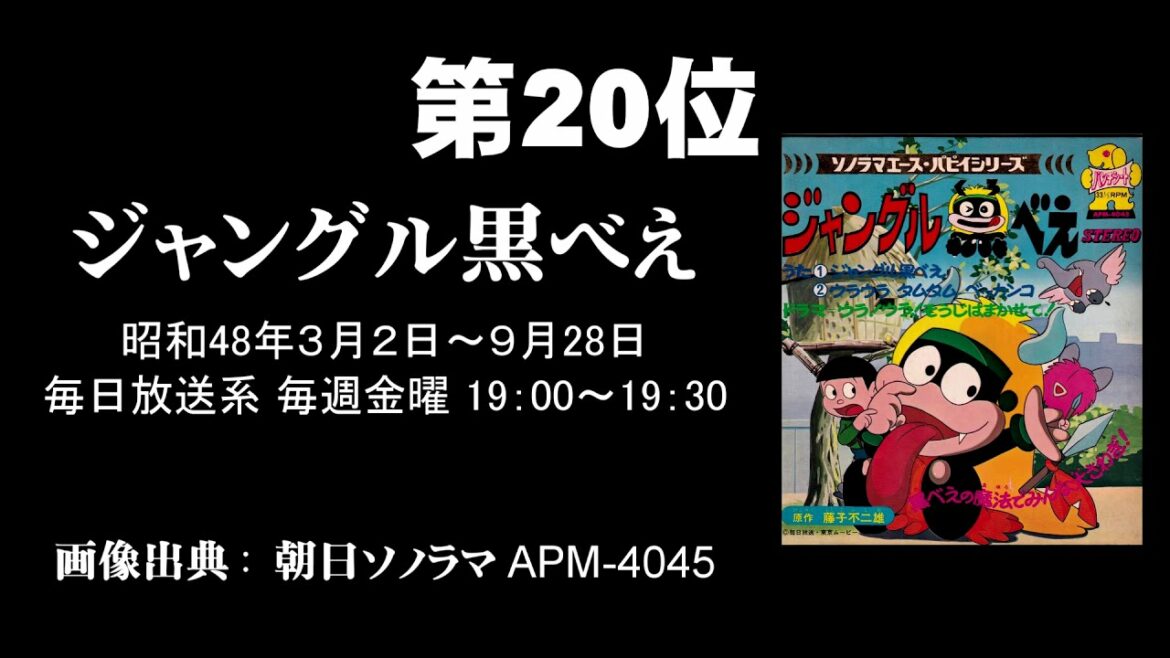【記憶語り】ジャングル黒べえ【我推しの昭和アニメ第20位】