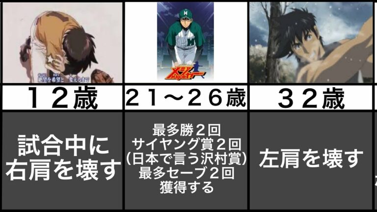 劇場版 Major 友情の一球 Archives Anime Wacoca Japan People Life Style 劇場版 Major 友情の一球 Archives Anime Wacoca Japan People Life Style
