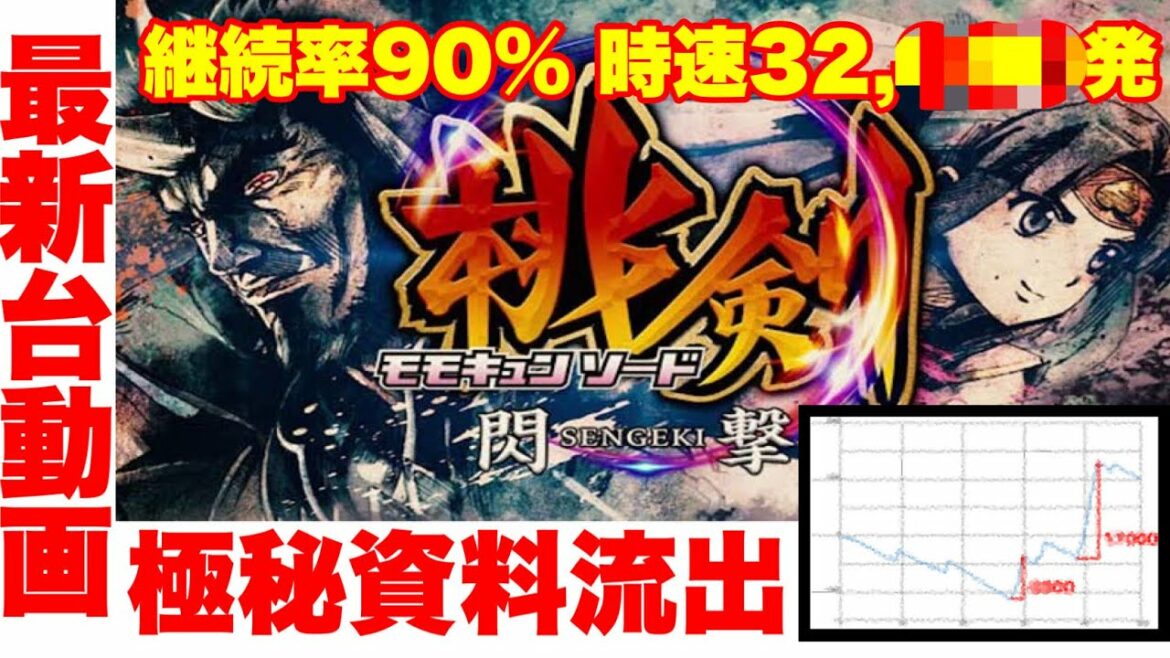 遂に!!韋駄天を超えた!?パチンコ モモキュンソード最新台!桃バインの登場です!!西陣 新台動画