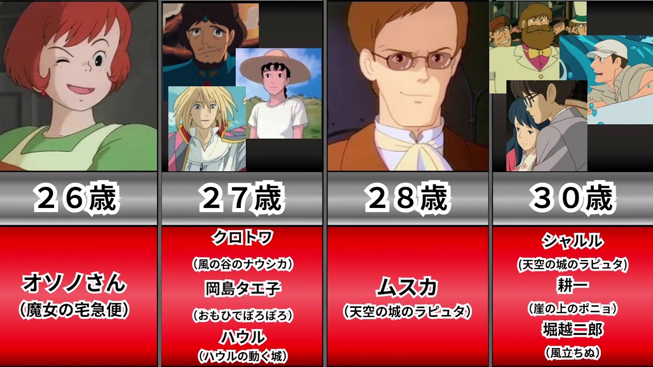 ジブリ の謎な年齢設定に鳥肌が立つ 最新 Anime Wacoca Japan People Life Style