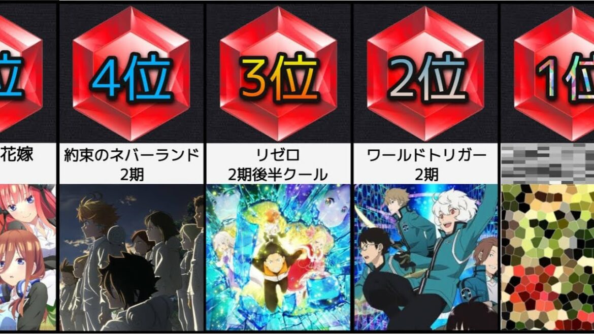 【2021年冬アニメ】絶対に見るべき”注目度”ランキング