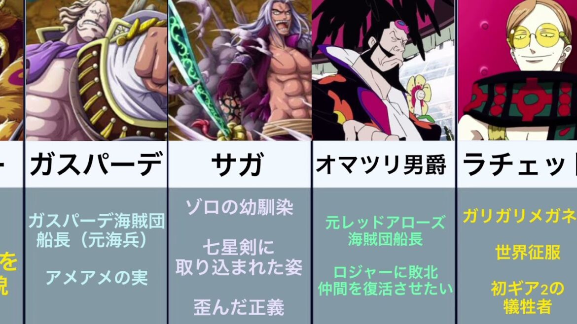 ワンピース 歴代映画ボスキャラクターまとめ One Piece Anime Wacoca Japan People Life Style ワンピース 歴代映画ボスキャラクターまとめ One Piece Anime Wacoca Japan People Life Style