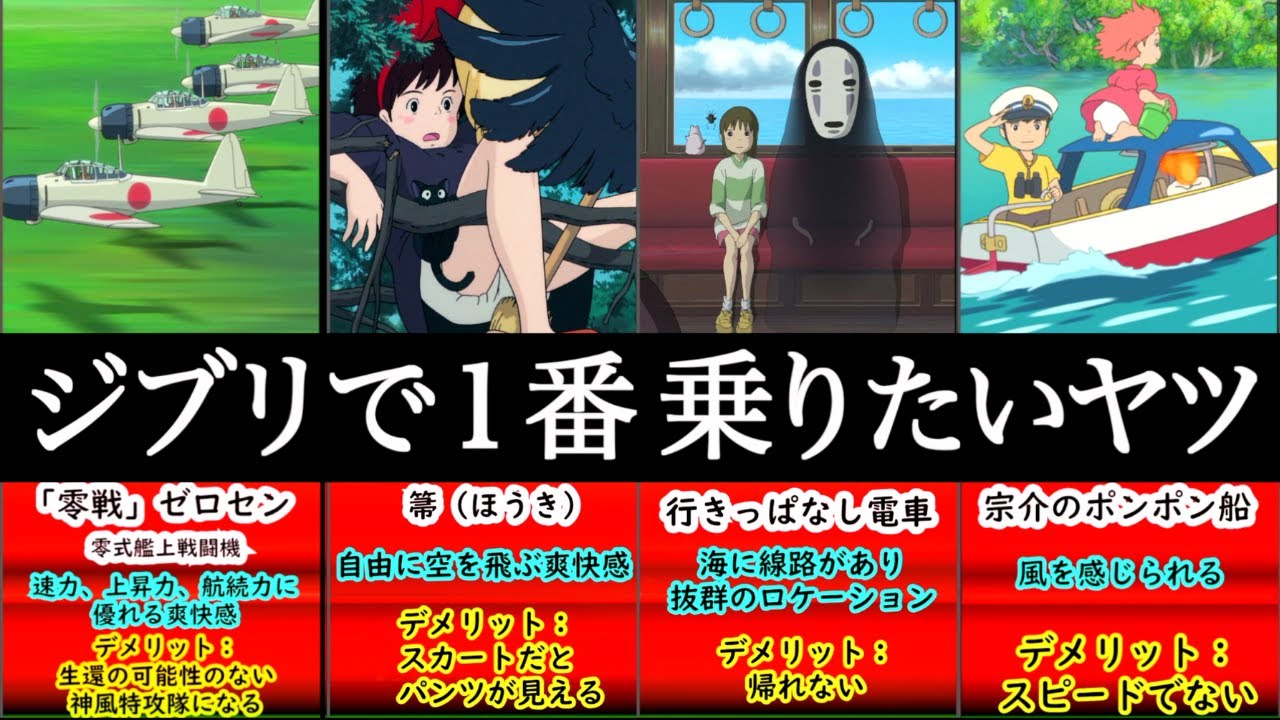 ジブリで1番ノッてみたい乗り物ランキング アニメ雑学 アニメ比較 Anime Wacoca Japan People Life Style ジブリで1番ノッてみたい乗り物ランキング アニメ雑学 アニメ比較 Anime Wacoca Japan People Life Style
