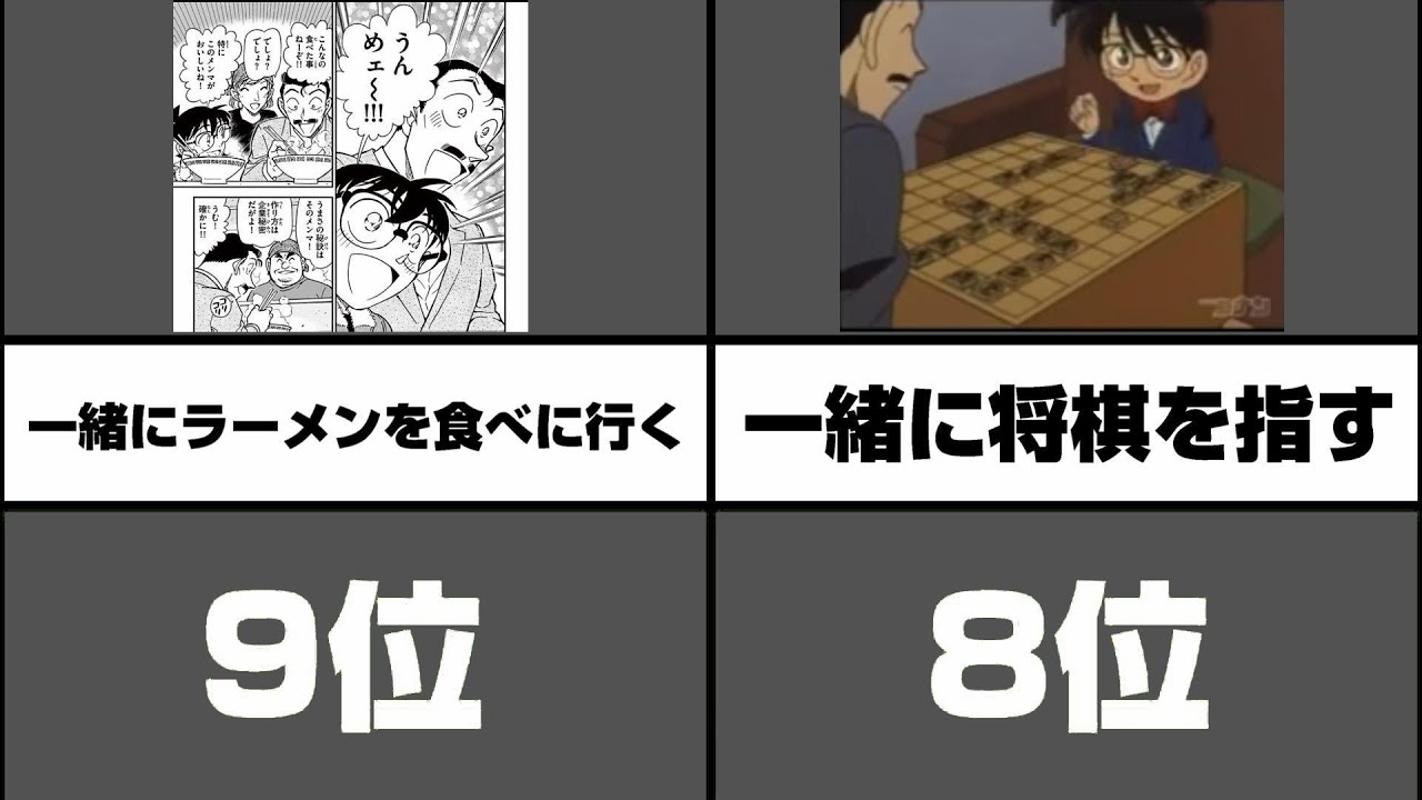 名探偵コナンのコナン君と小五郎の仲良しエピソードランキング アニメ比較 Anime Wacoca Japan People Life Style