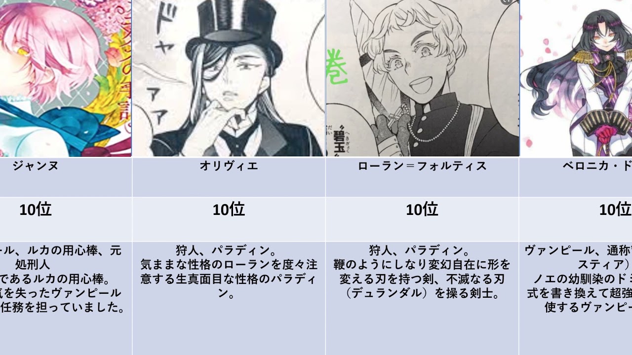 ヴァニタスの手記 強さランキングトップ10 最強は誰 ネタバレ注意 Anime Wacoca Japan People Life Style