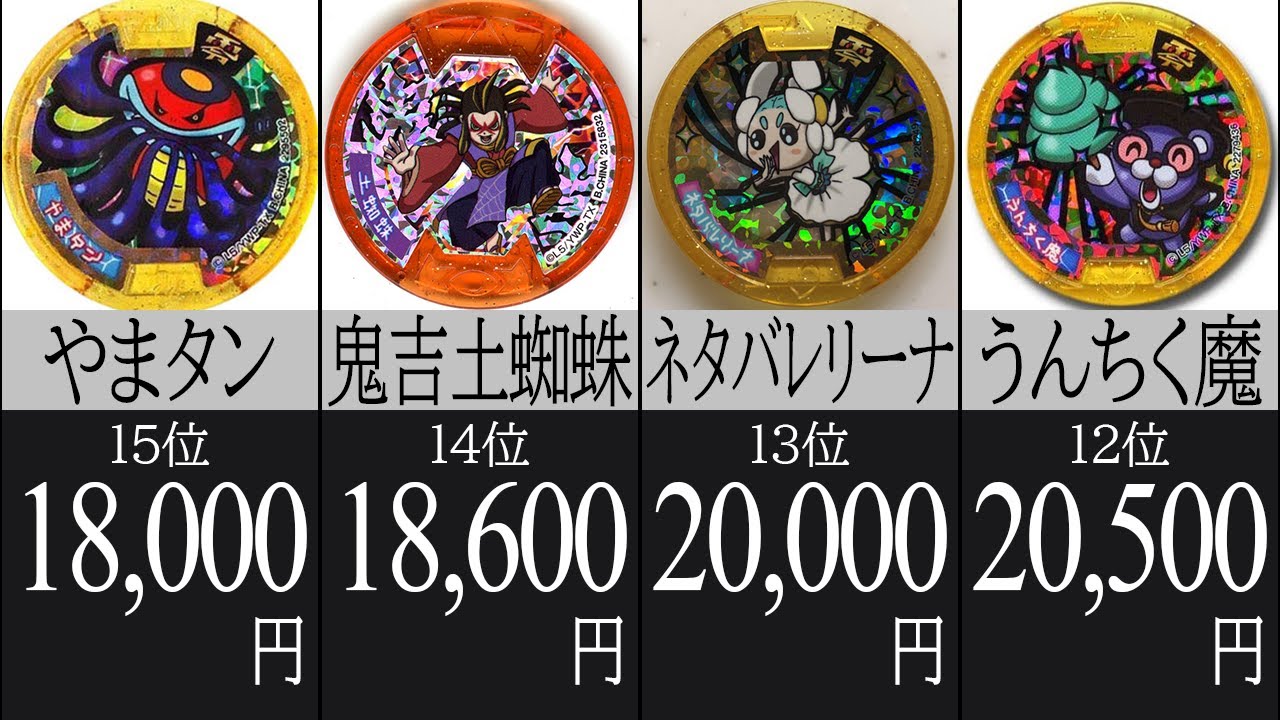1位は 万円 高額妖怪メダルランキング 妖怪ウォッチ Anime Wacoca Japan People Life Style 1位は 万円 高額妖怪メダルランキング 妖怪ウォッチ Anime Wacoca Japan People Life Style