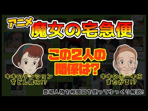 魔女の宅急便 登場人物の紹介をゆっくり解説 Anime Wacoca Japan People Life Style