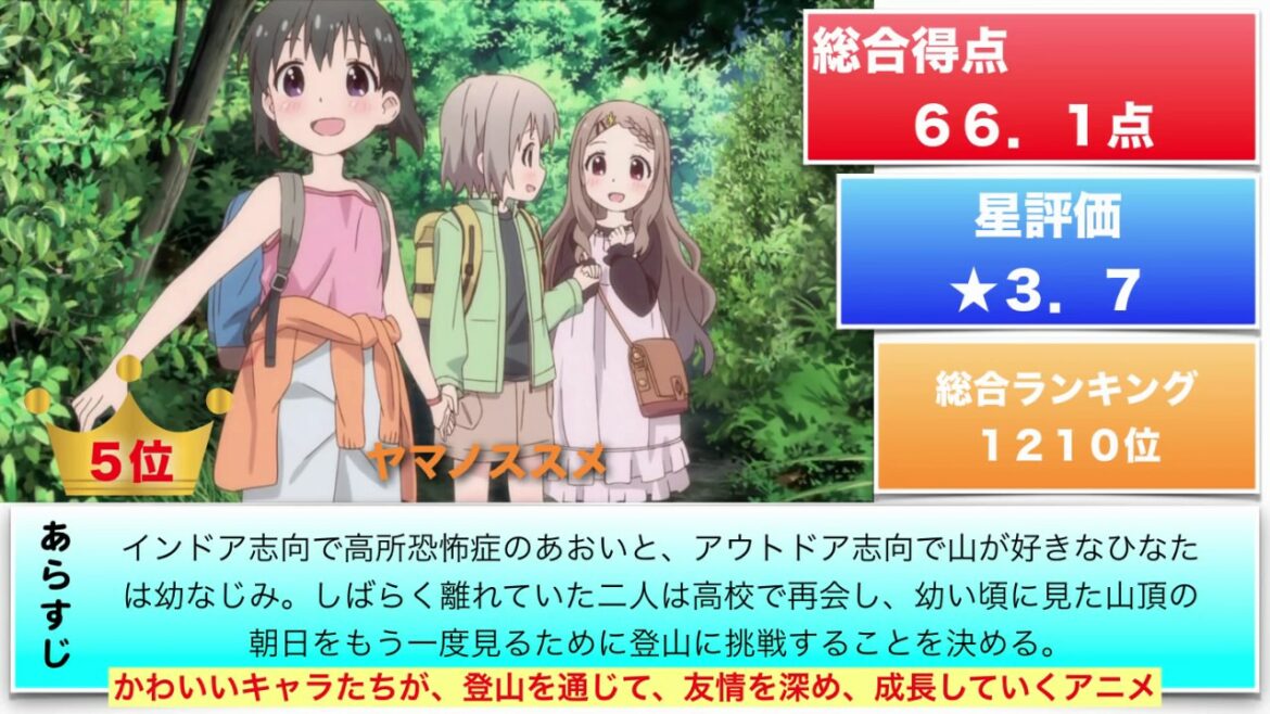 短くても侮れないおもしろい人気おすすめショートアニメTop10