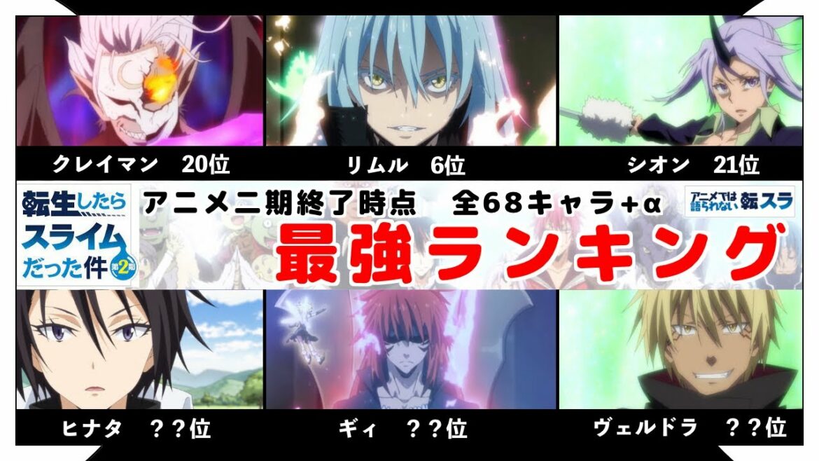 まとめ アニメ二期終了時点時点 最強ランキング 転生したらスライムだった件 That Time I Got Reincarnated As A Slime Anime Wacoca Japan People Life Style まとめ アニメ二期終了時点時点 最強ランキング 転生したらスライムだった件 That Time I Got Reincarnated As A Slime Anime Wacoca Japan People Life Style