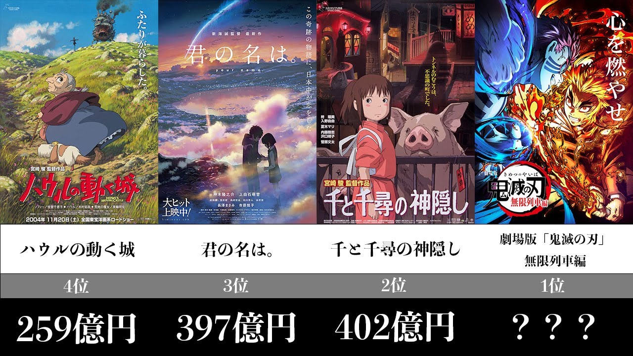 日本アニメ映画興行収入ランキング 21最新版 Anime Wacoca Japan People Life Style