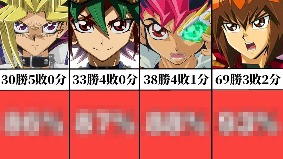 結果が意外すぎた…遊戯王の歴代主人公勝率ランキング