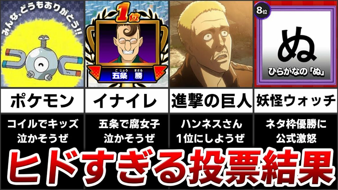 【衝撃】2chの悪ノリがひどすぎた伝説の人気投票まとめ