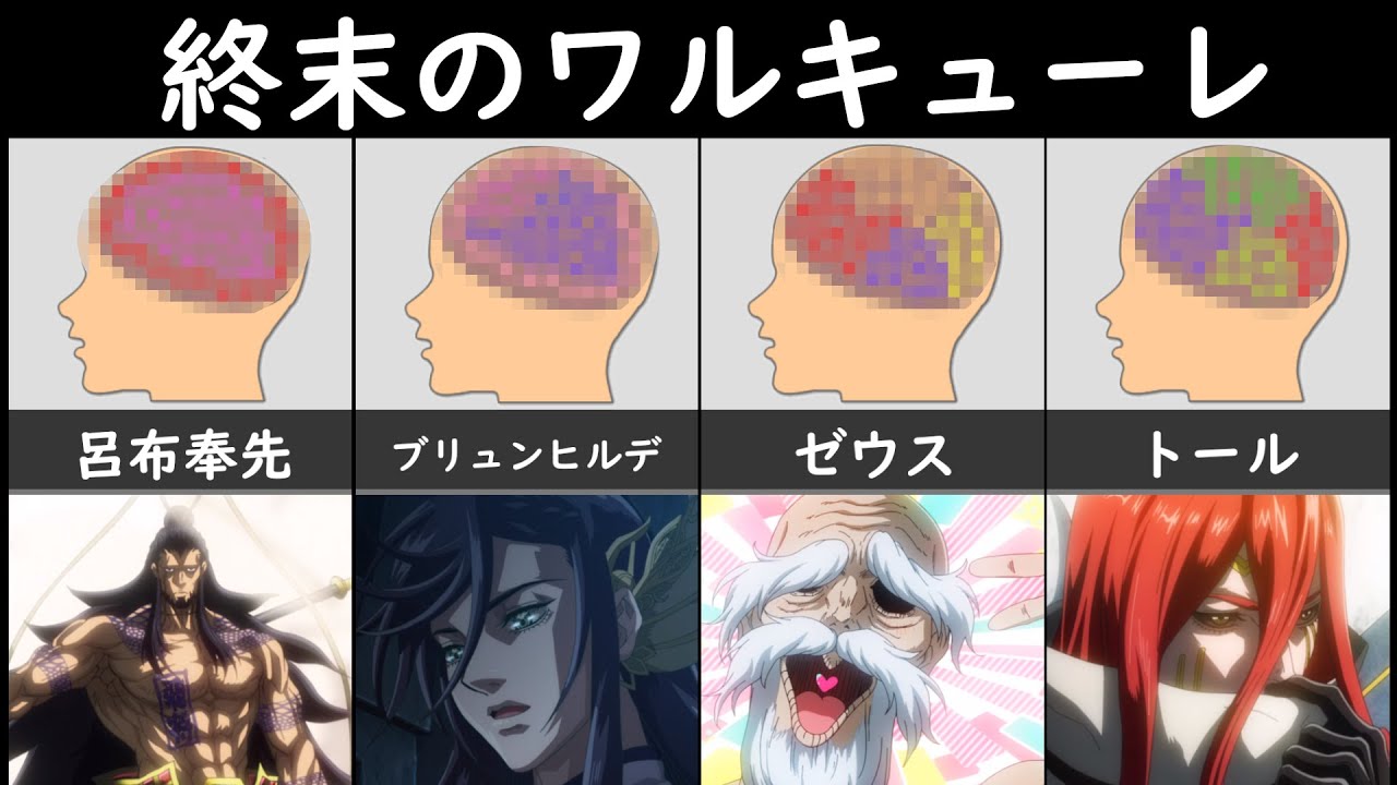 終末のワルキューレ 登場キャラの脳内を見た結果ｗｗｗ 比較 まとめ Shorts Anime Wacoca Japan People Life Style