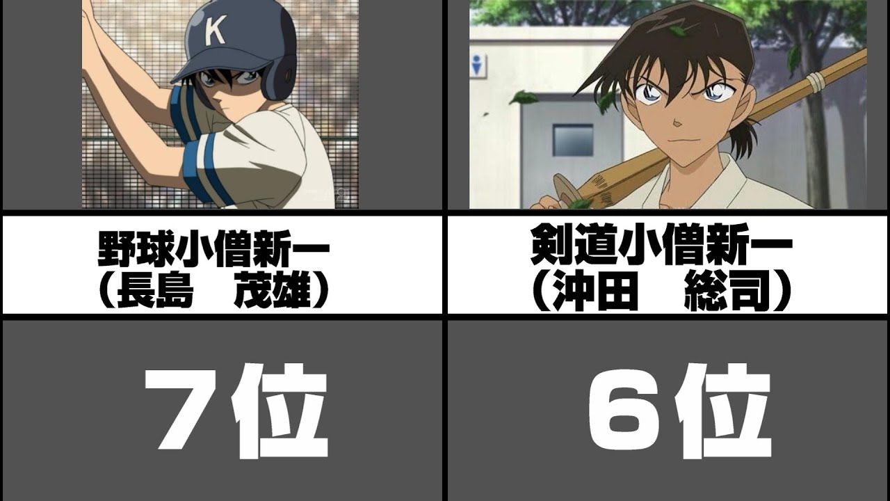 名探偵コナンの工藤新一にそっくりすぎるキャラランキング アニメ比較 Anime Wacoca Japan People Life Style