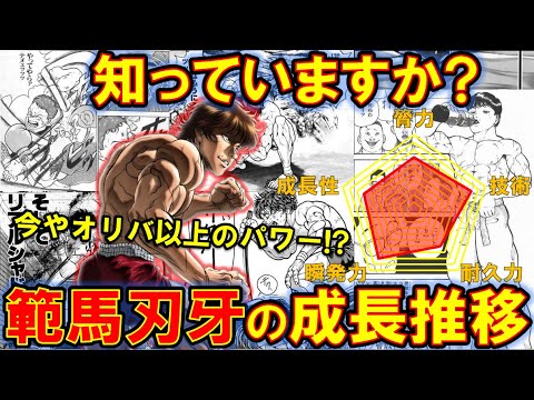 バキが範馬勇次郎の強さを超えるのはいつ 異常な成長速度から考察 範馬刃牙 刃牙道 グラップラー刃牙 Anime Wacoca Japan People Life Style