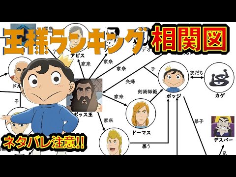 驚愕 世界中が面白さに気付き始めた 王様ランキング 相関図 ネタバレ注意 世界的に人気急上昇で今期トップの作品に躍り出た 王様ランキング第3話 21秋アニメ Anime Wacoca Japan People Life Style