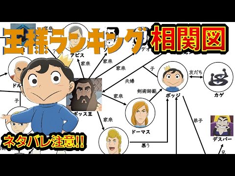 驚愕 世界中が面白さに気付き始めた 王様ランキング 相関図 ネタバレ注意 世界的に人気急上昇で今期トップの作品に躍り出た 王様ランキング第3話 21秋アニメ Anime Wacoca Japan People Life Style