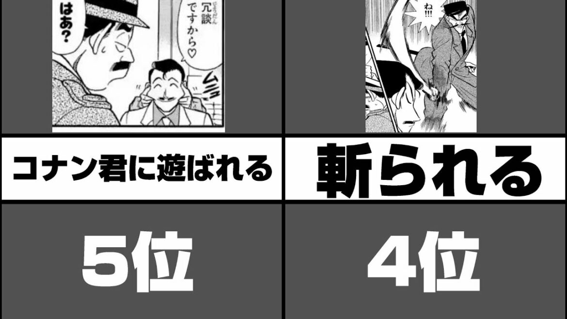 名探偵コナンの眠りの小五郎が受けた酷過ぎる仕打ちランキング【アニメ比較】