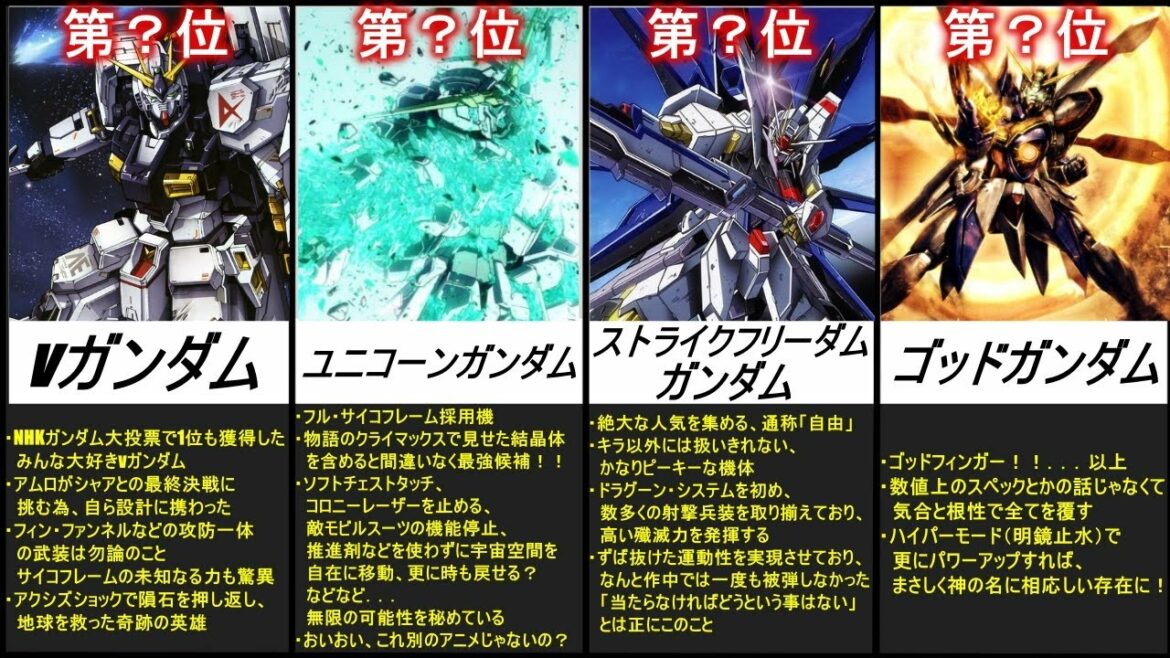 【ガンダム】最強モビルスーツランキングTOP15【まとめ】【比較】【ランキング】