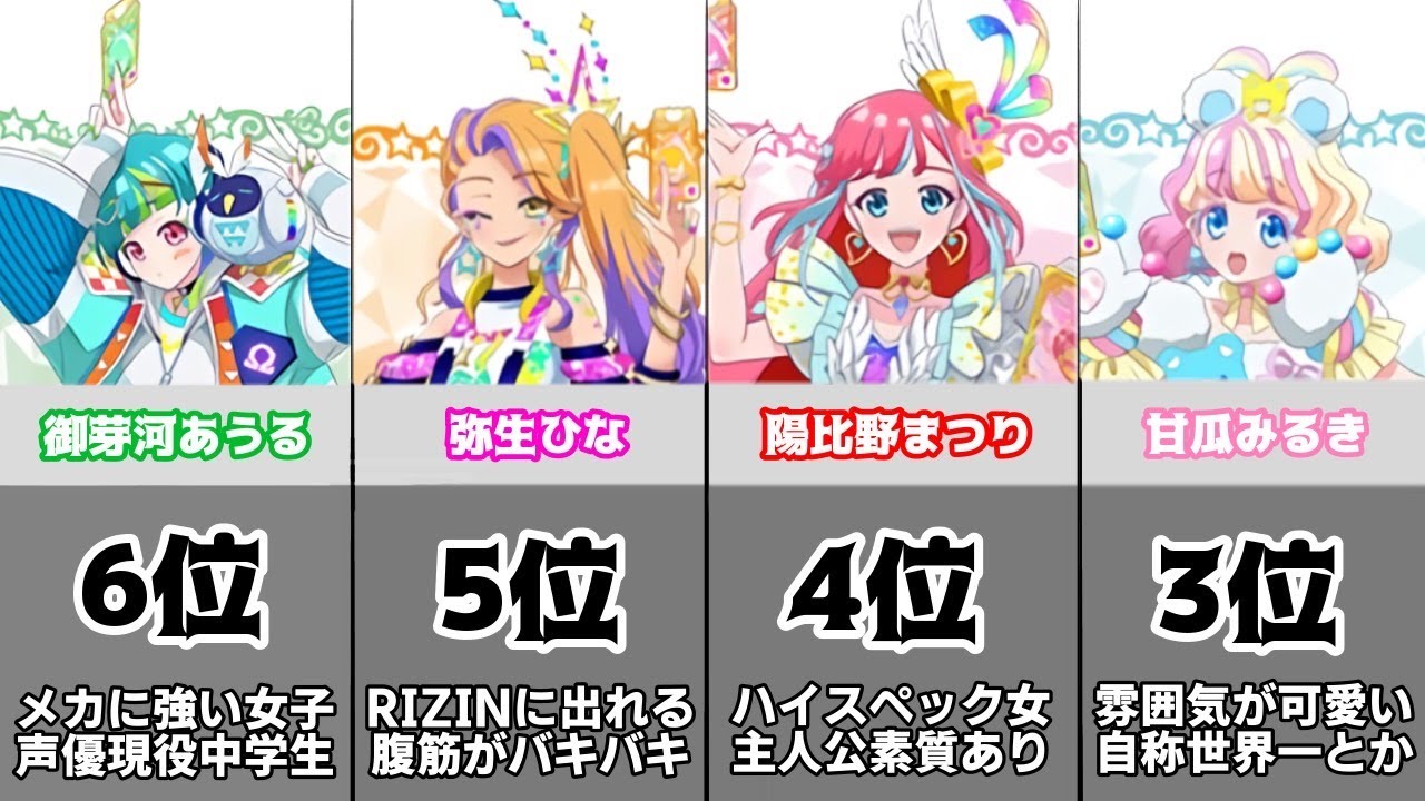 ワッチャプリマジ キャラクター人気ランキングbest10を大公開 比較 Anime Wacoca Japan People Life Style