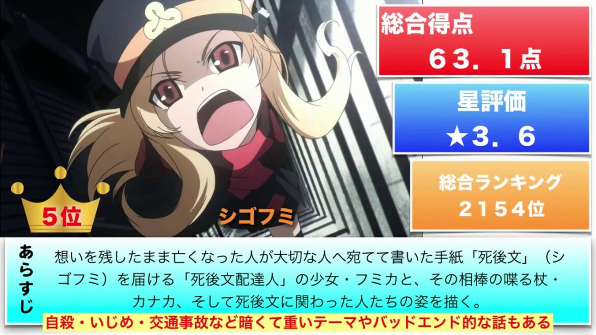 鬱アニメ・トラウマ・暗い雰囲気のアニメランキング俺のおすすめTop10