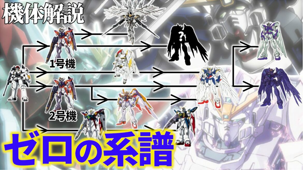 【ガンダム解説】ウイングガンダムゼロ ~最強のゼロとは~【ガンダムW】