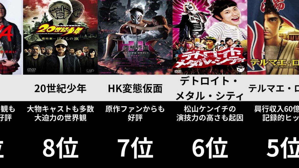 成功した実写化映画ランキング(概要欄に予告編URLあり)
