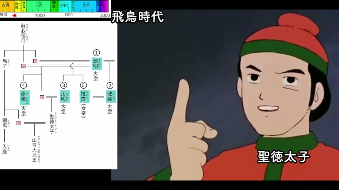 01アニメ日本史【飛鳥時代・系図地図人名年号入り】高校レベル・大学受験 日本国紀 01/25