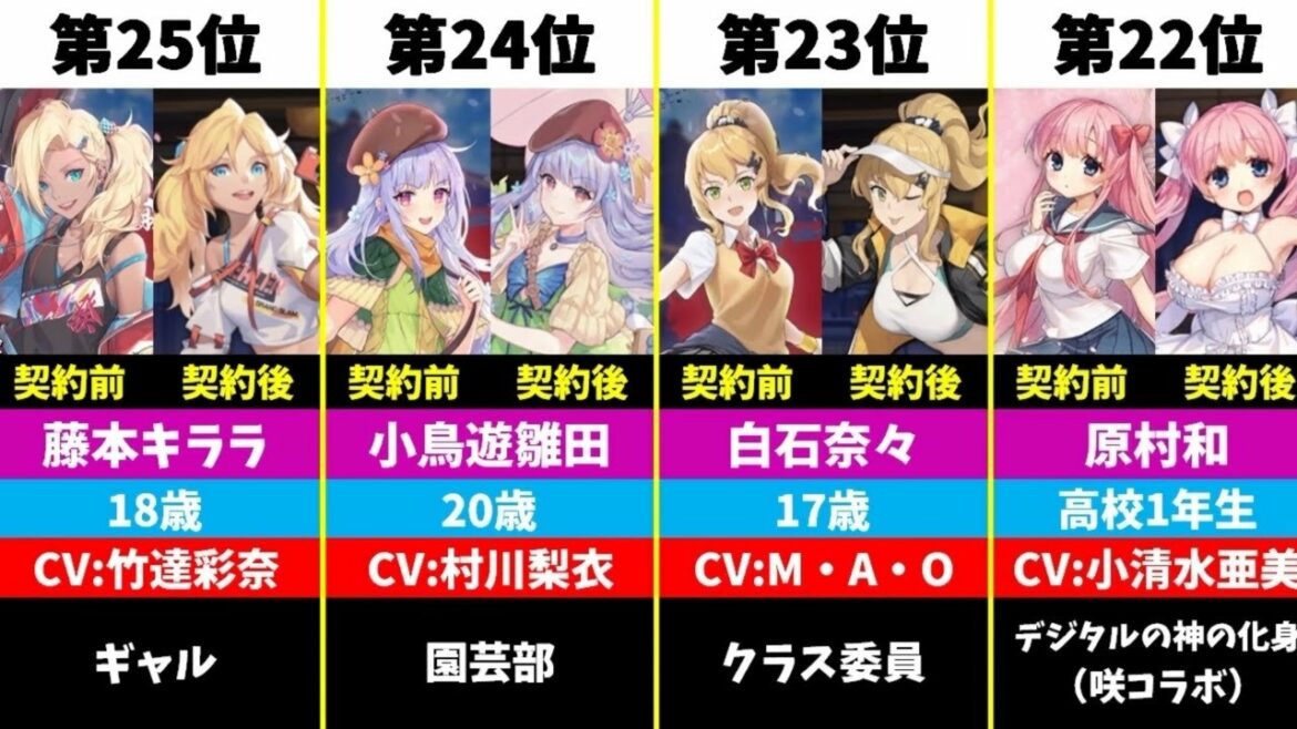 【雀魂】人気キャラランキングBEST30【麻雀/麻将/皮ごとバナナ】