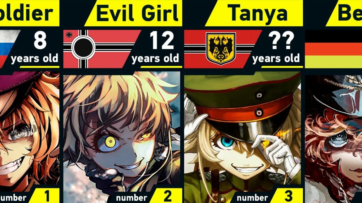 Evolution of Tanya von Degurechaff | Youjo Senki