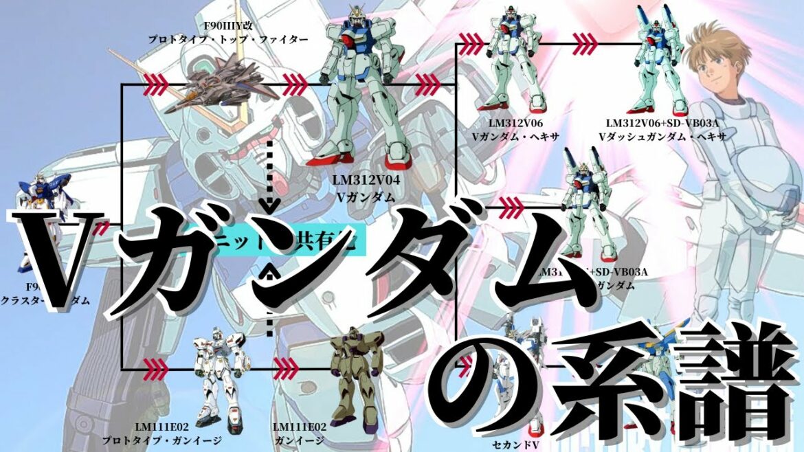 【ガンダム解説】~Vガンダムの系譜~ リガ・ミリティアが生み出した新時代のガンダムタイプMS