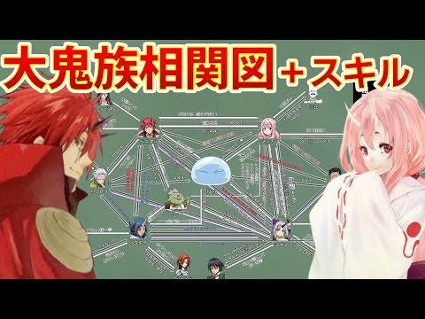 【転生したらスライムだった件】大鬼族人物相関図+スキル紹介 劇場版紅蓮の絆 2022年11月25日 転スラ ネタバレ注意 That Time I Got Reincarnated as a Slime