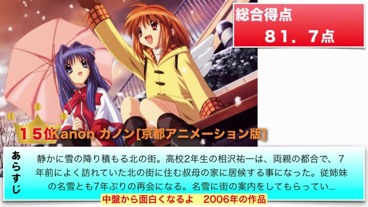 聲の形でさらに注目?京都アニメーション神アニメランキング俺のおすすめTop20