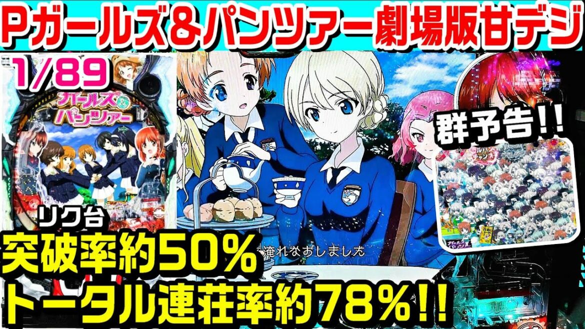 【突破したい!!】Pガールズ&パンツァー劇場版甘デジ!!突破で連荘率約78%!!群予告や大熱戦等!!