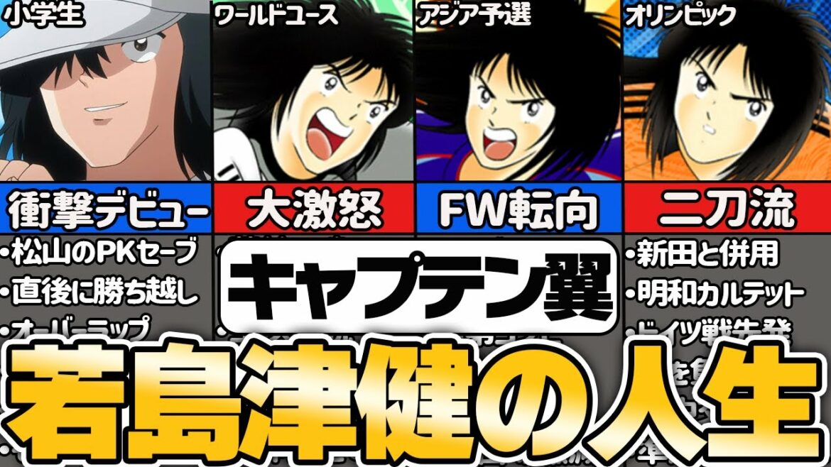 【キャプテン翼】二刀流 若島津健の人生を徹底解説【ゆっくり解説】