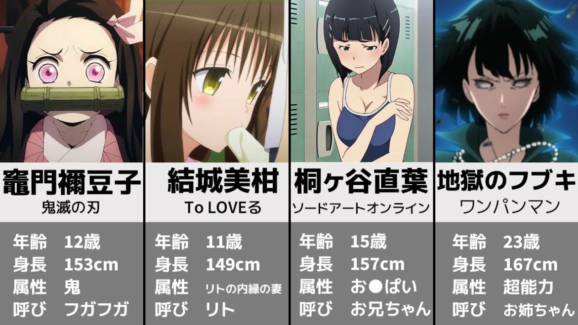 最強の妹【TOP20】【アニメ】