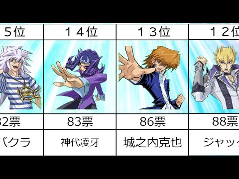 遊戯王人気投票結果発表【キャラクター部門】