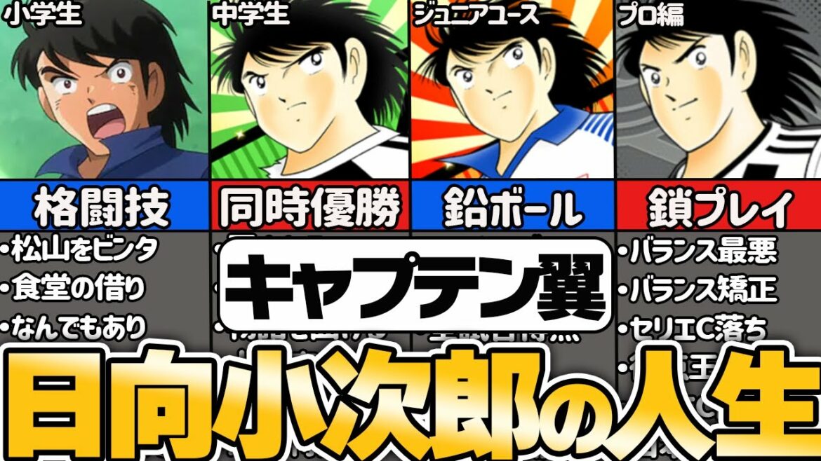 【キャプテン翼】猛虎 日向小次郎の人生を徹底解説【ゆっくり解説】