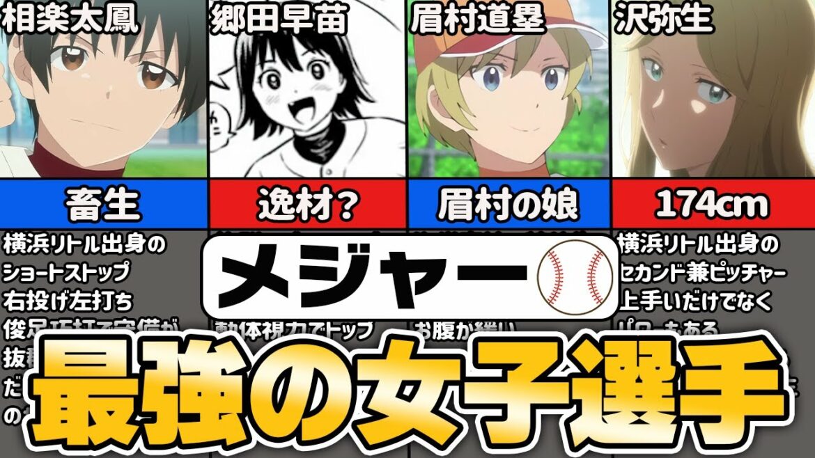 メジャー2nd女キャラ最強ランキング【ゆっくり解説】