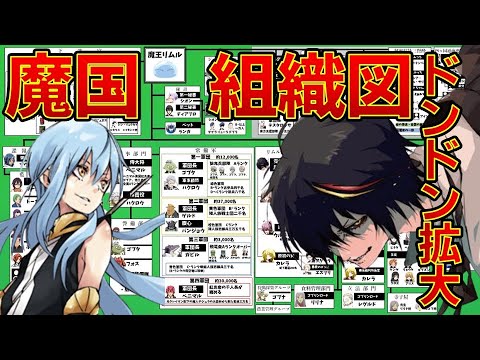 【転生したらスライムだった件】どんどん拡大魔国組織図 ネタバレ注意  紅蓮の絆大ヒット 転スラ That Time I Got Reincarnated as a Slime