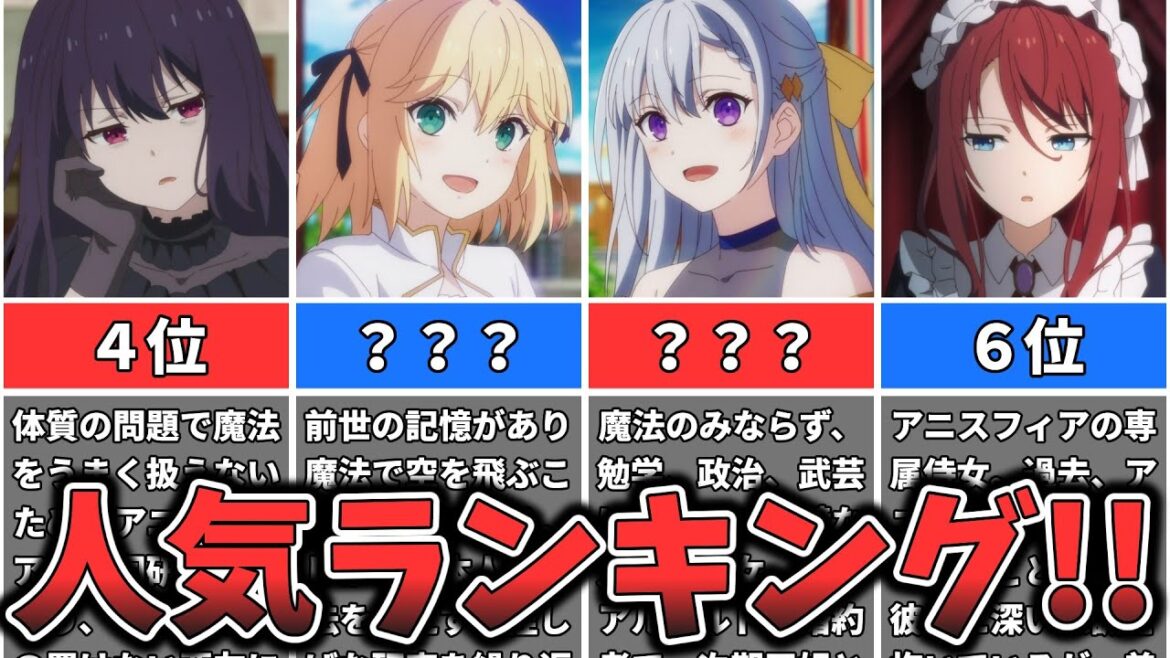 【転生王女と天才令嬢の魔法革命】女性キャラクター人気ランキング