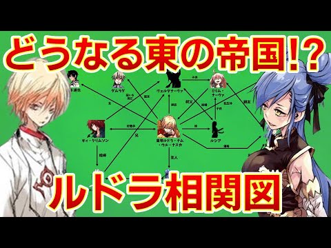 【転生したらスライムだった件】どうなる東の帝国!?ルドラ相関図 ネタバレ注意 紅蓮の絆大ヒット 転スラ That Time I Got Reincarnated as a Slime