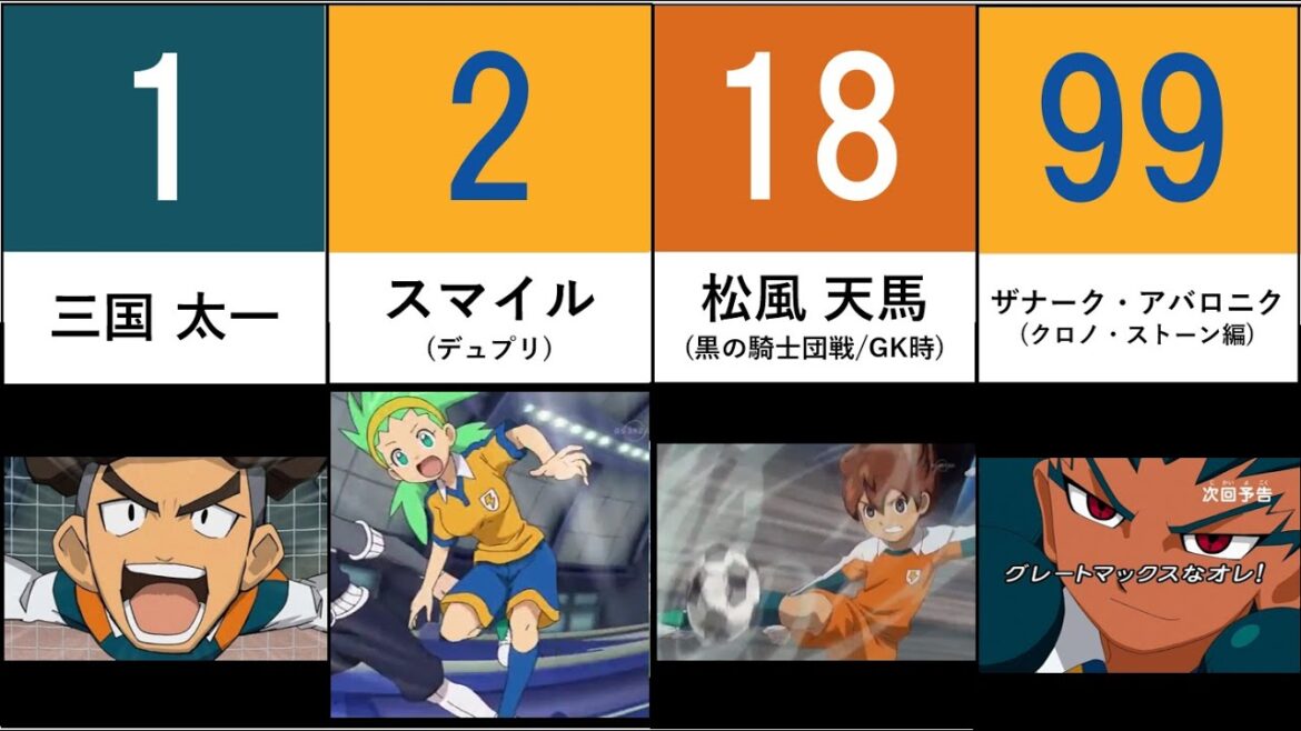 【イナズマイレブンGO】雷門ユニ着用者・背番号まとめ【比較】