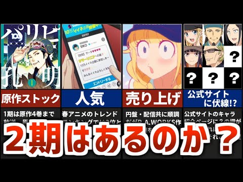 公式サイトに謎のページ!?『パリピ孔明』の2期の可能性について解説【ゆっくり解説】