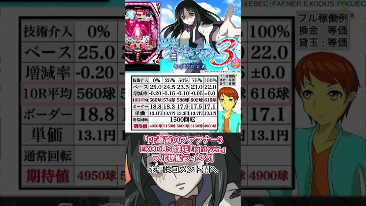 【PF蒼穹のファフナー3 EXODUS 織姫Light ver.】完全攻略shorts #63