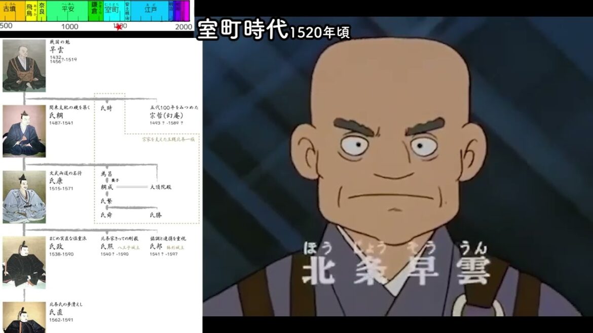 15アニメ日本史【室町後期・系図地図人名年号入り】高校レベル・大学受験 日本国紀 15/25