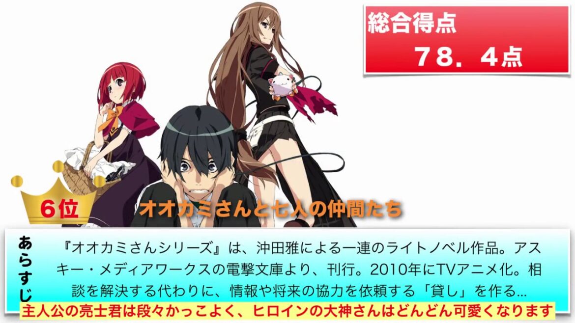 主人公がヘタレでもおもしろい人気おすすめアニメTop10